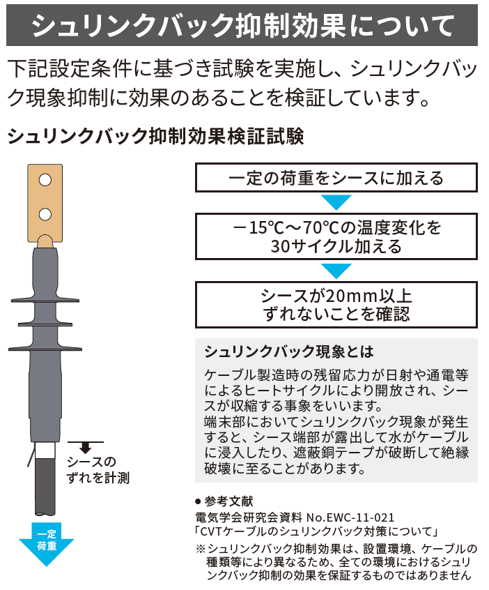 T6PS-I10EM(BR1325)6KPST屋内端末　EM-CET325　圧着端子1穴