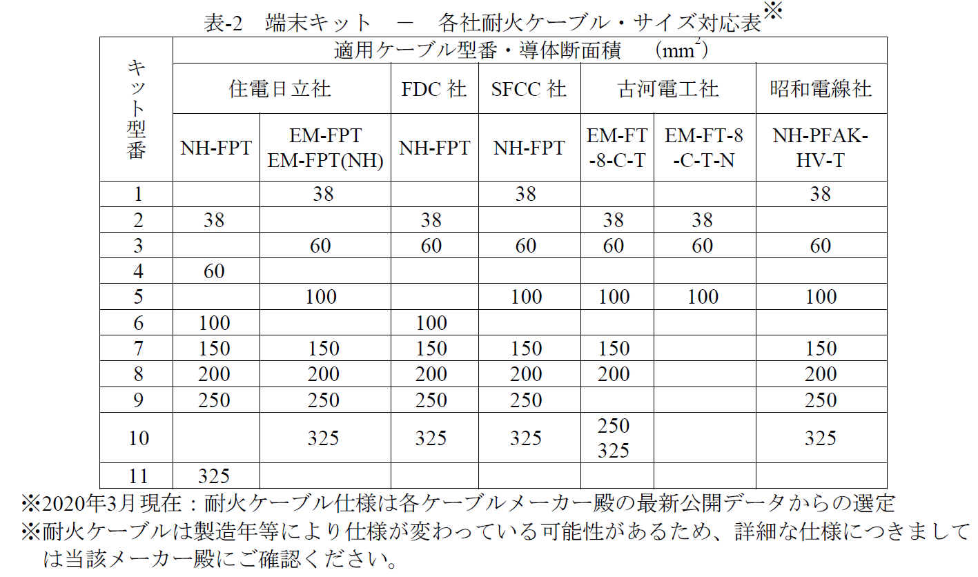 T6SK-FRX-I1-EM(E)6.6KVFPT・EM-FPT構内HI-KﾀｰﾑⅡ　屋内端末